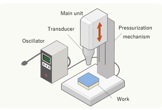 Ultrasonic welder machine for plastic (ultrasonic welder)