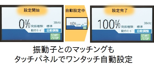 自動調整屏幕