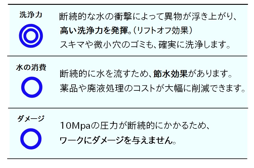 断続噴射の効果