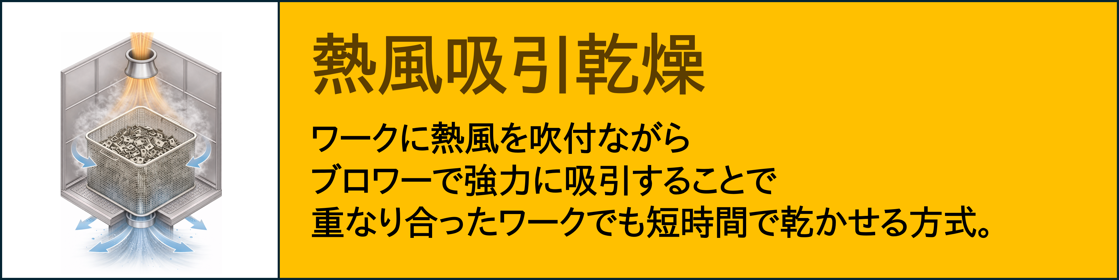 熱風吸引乾燥