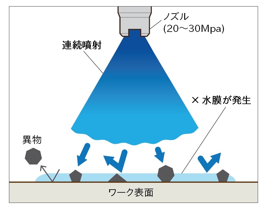 連続噴射の効果.jpg