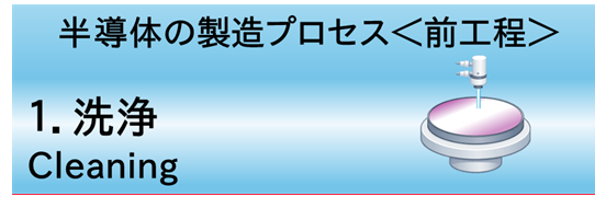 1.洗浄