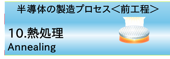 10.熱処理