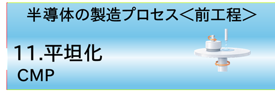 11.平坦化 (CMP)