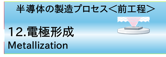 12.電極形成