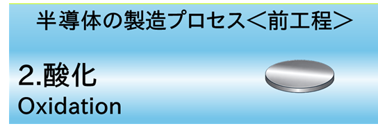 2.酸化