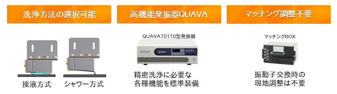 USシャワーAD特徴