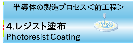 4.レジスト塗布