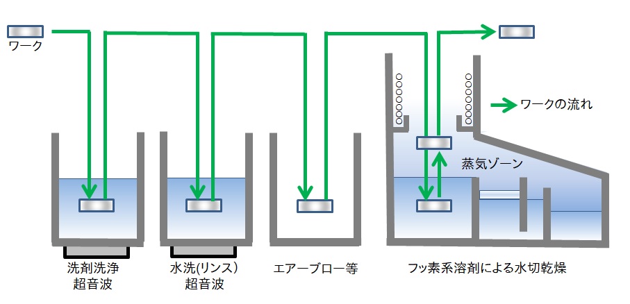 フッ素系材料とケイ素系材料の技術と市場 フッ素系材料とケイ素系材料の技術と市場 シーエムシー出版