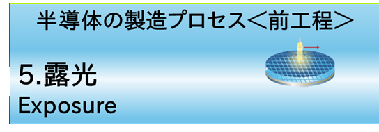 5.露光