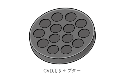 CVDsusceptors