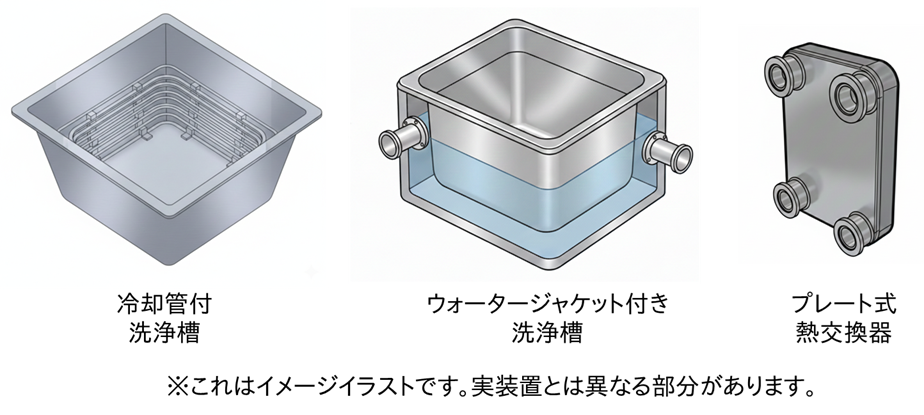 洗浄槽の冷却方法