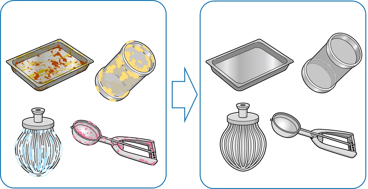 Dangerous items to be washed.jpg