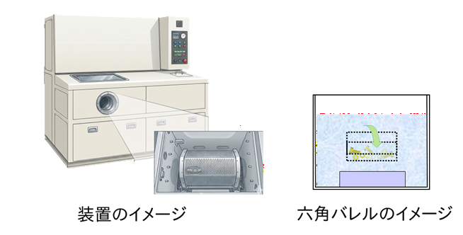六角バレルユニット