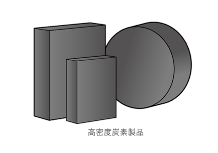 High-densityCarbonProducts