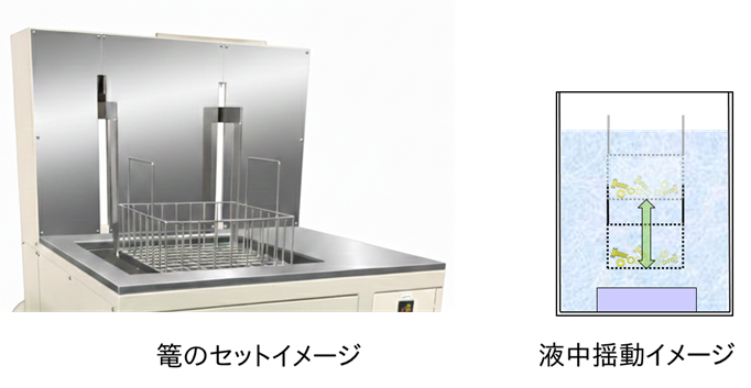 液中揺動(縦揺動)ユニット