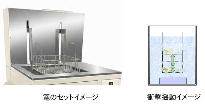 衝撃揺動(縦揺動)ユニット