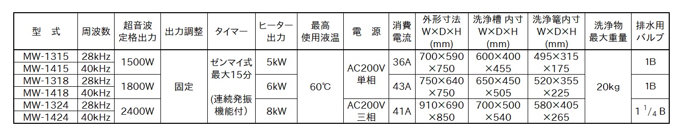 MW仕様