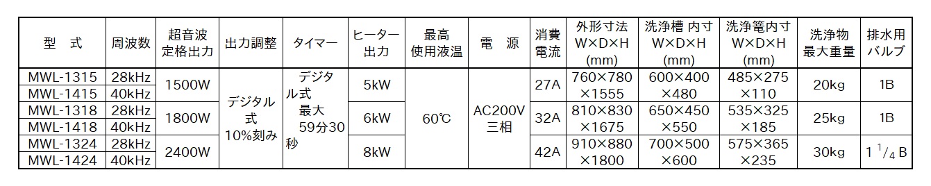 MWL 系列规格