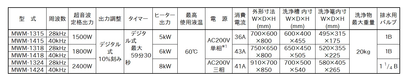 MWM仕様