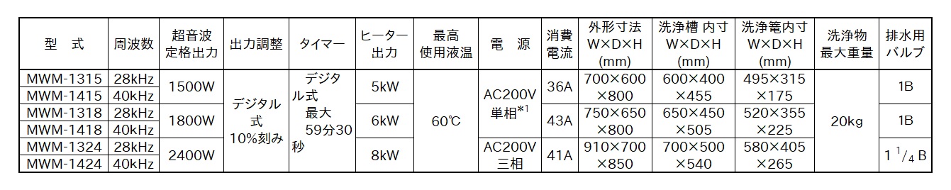 MWMシリーズ仕様