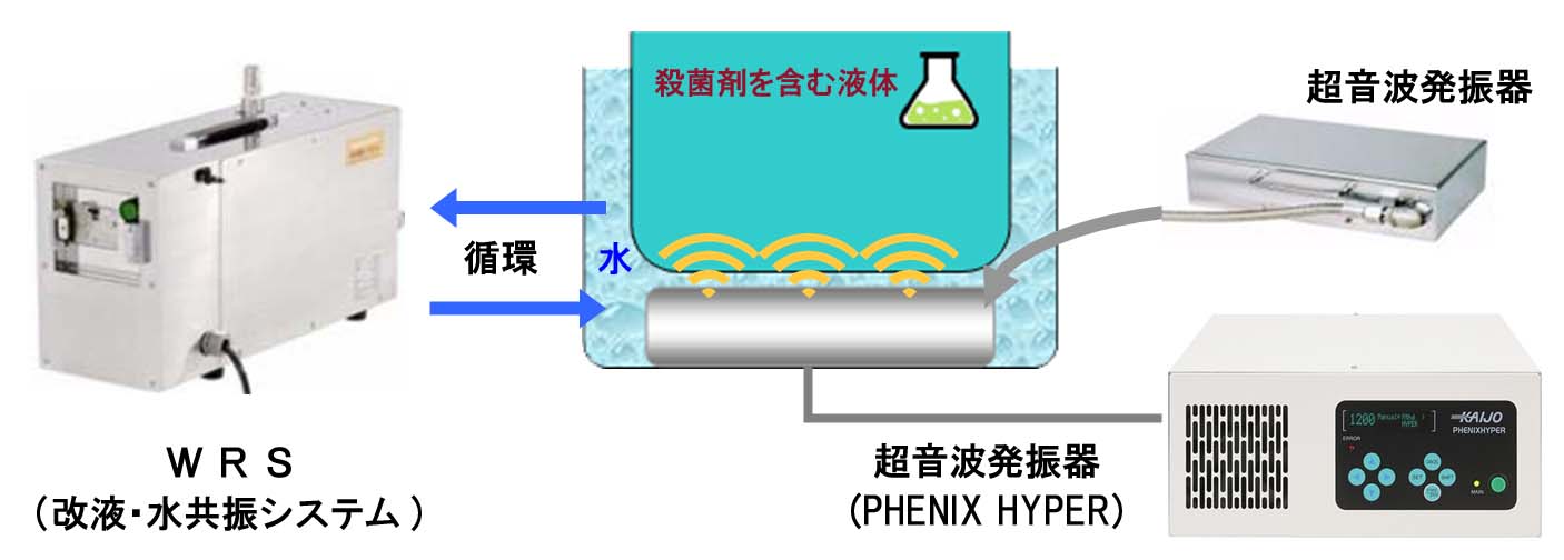 超音波機器構成