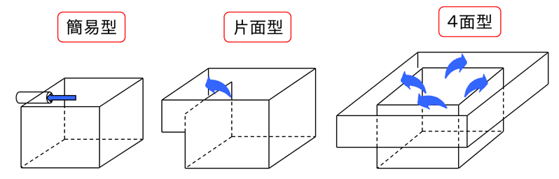 オーバーフロー槽の種類