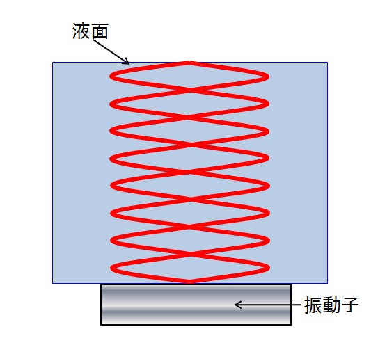 定在波のイメージ