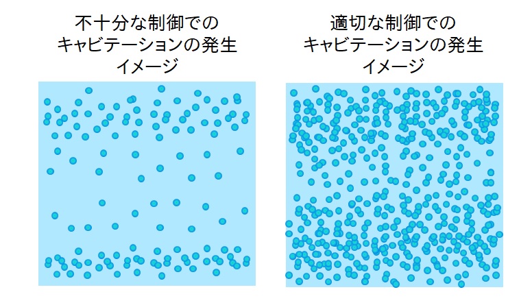 制御によるキャビテーション発生の違い