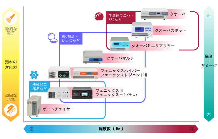 lineup_graph_top.png