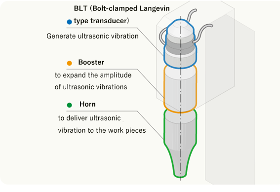 transducer and horn