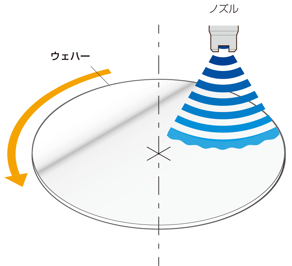 半導体工程での洗浄ご提案.1