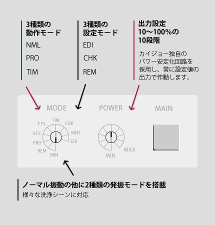 操作模式·设置模式·振荡模式