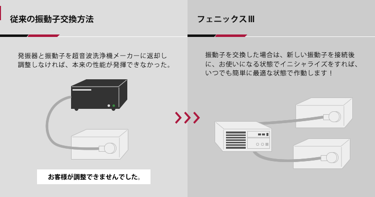 传感器更换方法