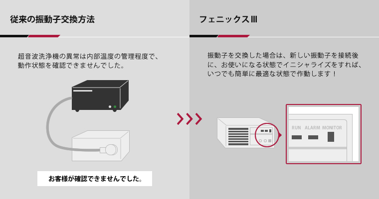 确认运行状态