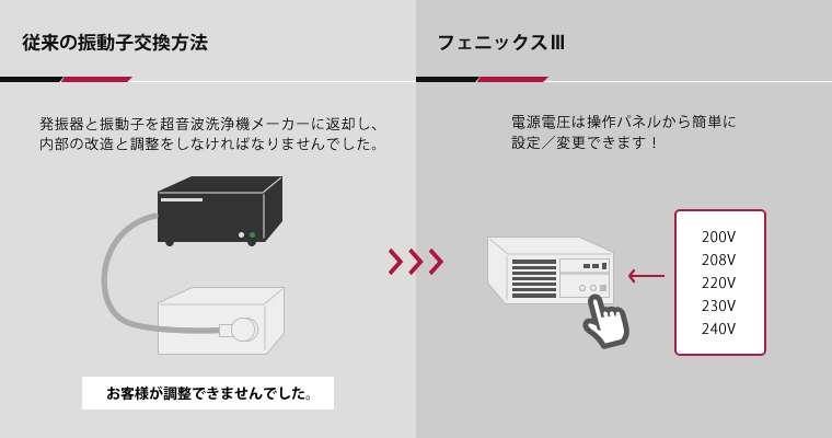 电源电压的变化