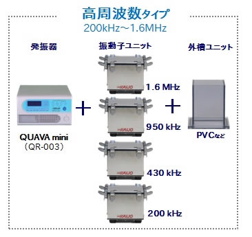低頻段（26至160 kHz）