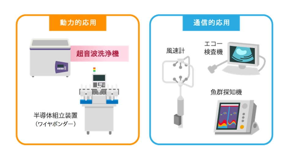 超音波の動力的応用と通信的応用