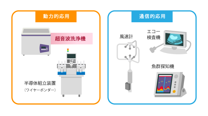 超音波とは 株式会社カイジョー