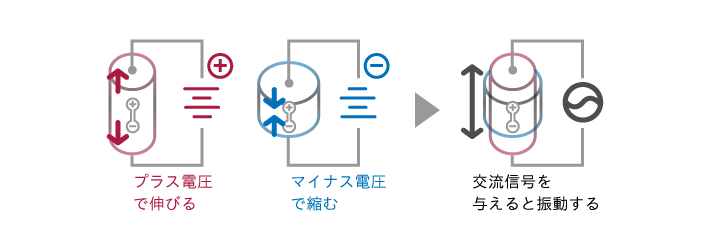 圧電素子の性質