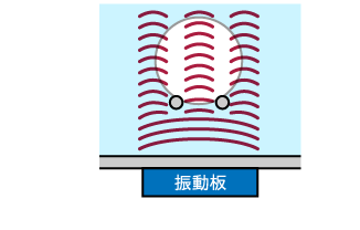 受台の影響