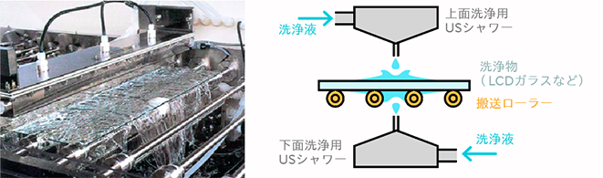 USシャワーのイメージ