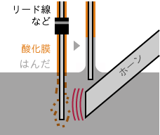 リード線のはんだメッキ