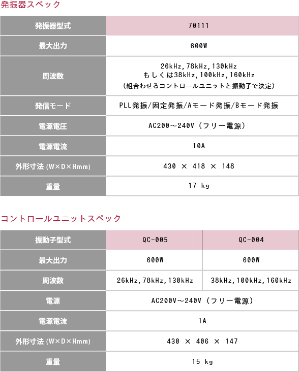クオーバ マルチ実験用超音波洗浄機│株式会社カイジョー