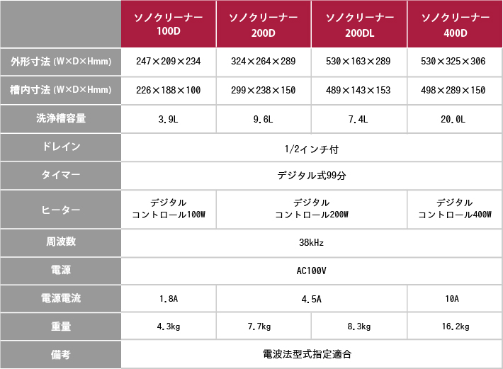 卓上型超音波洗浄機ソノクリーナDシリーズ│株式会社カイジョー 卓上型超音波洗浄機ソノクリーナDシリーズ│株式会社カイジョー