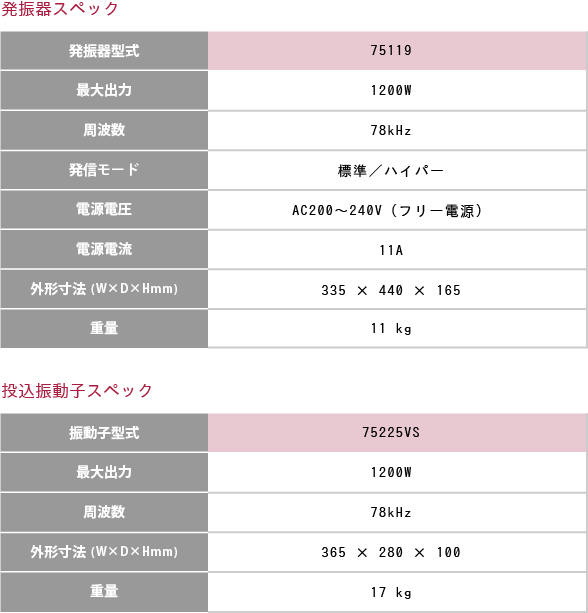 入荷なう フェニックス ハイパー超音波精密洗浄機｜PHENIX ルームウェア・パジャマ