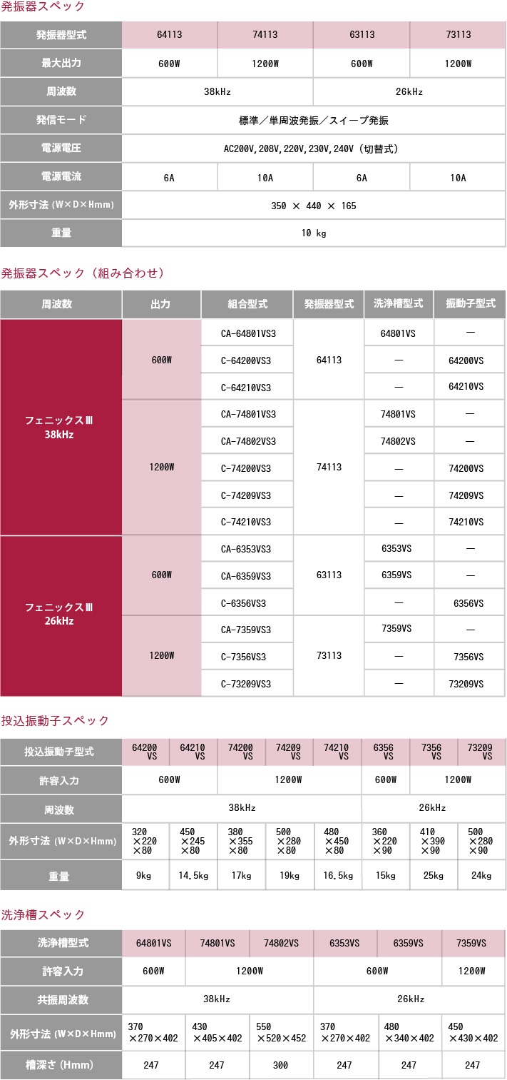 フェニックスⅢ工業用超音波洗浄機│株式会社カイジョー