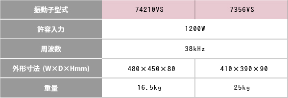 大型投込振動子超音波洗浄機│株式会社カイジョー